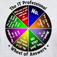 thumbnail image 3 of CafePress - The IT Professional T Shirt - Men's Classic Graphic T-Shirt, 3 of 4