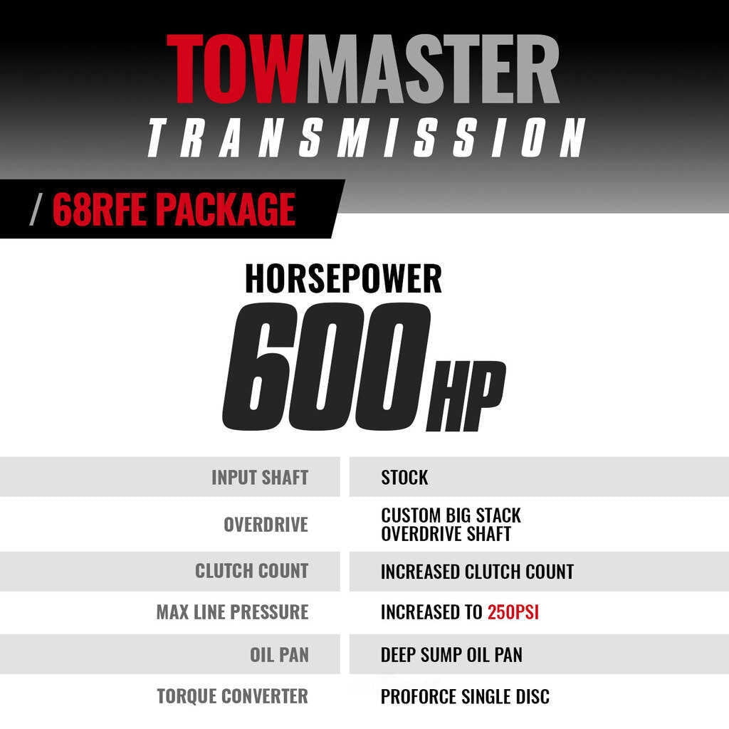 BD Diesel 1064292SS BD TowMaster Dodge 68RFE Trans & Converter Package 2019-2022 2wd