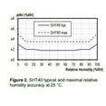 thumbnail image 4 of Temperature Sensor Probe, DC3.3V I²C Interface Sensitive Self Calibration Sensor Probe Rust Resistant Easy Carrying  for Soil, 4 of 7