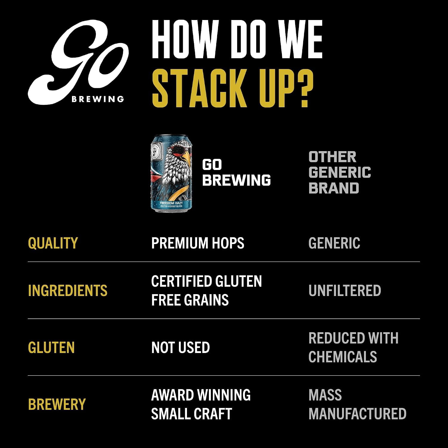 Go Brewing Freedom Hazy IPA, NA Beer, 6 Pack (12 oz) | Small-Batch Craft Brew, Low-Calorie, Classic Ingredients, Bold Smooth Finish, Any Occasion