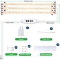 thumbnail image 6 of LED Grow Light Strips, Full Spectrum Plant Growing Lights for Indoor Plants 3000K, 144 LEDs Plant Lamp with 3/9/12H Timer, 10 Dimmable Levels, 3 Head 13 Inches, 6 of 16