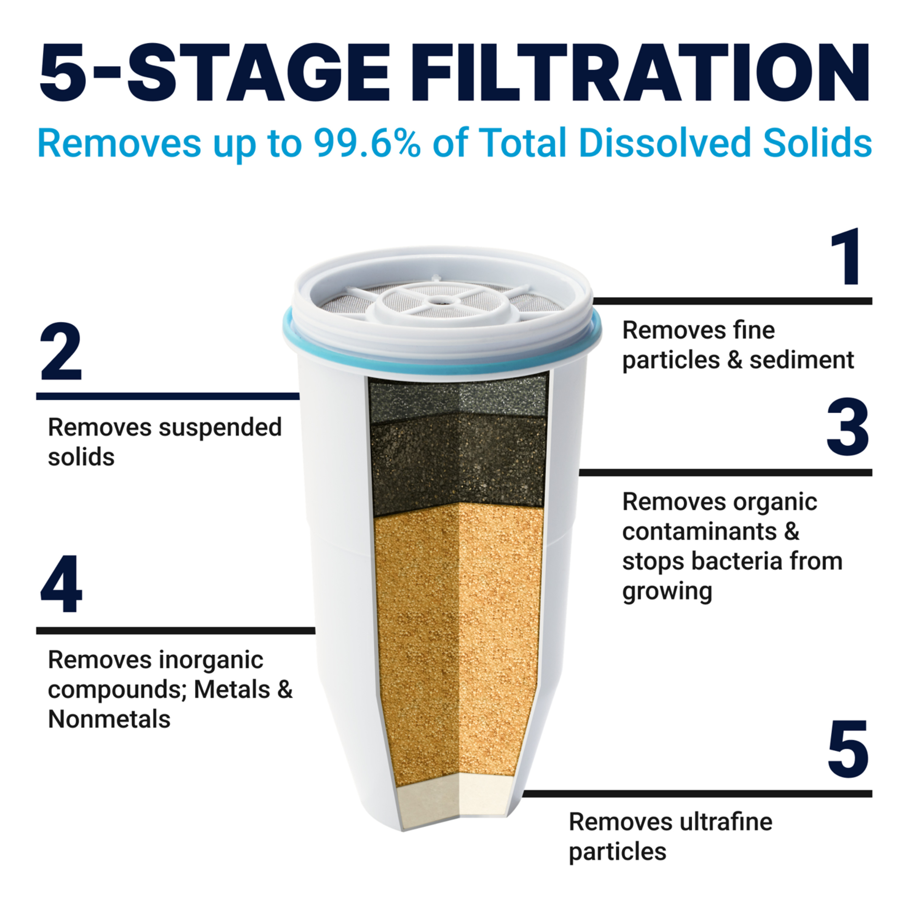 Zerowater 5-Stage Water Filter Replacement - 2 Pack - image 3 of 3