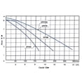 thumbnail image 2 of Bomba Sumergible para Agua Sucia Pumps 1/3 HP, 2 of 2