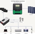 thumbnail image 4 of Regulador De Panel Solar, Pantalla LCD 12 V 24 V Controlador Solar Doble Ventilador De Refrigeración 5 V 3 A Salida USB Para Generación De Energía En El Hogar, 4 of 7