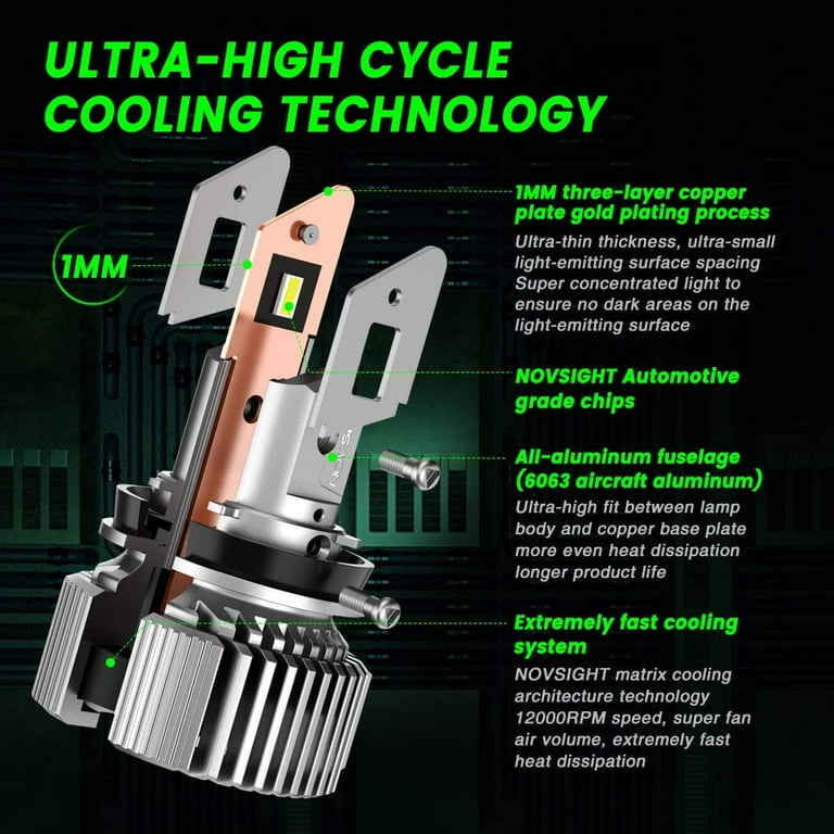 Novsight H7 N52 Series High Power 100W Cool White LED Novsight H7 N52 Series High Power 100W Cool White LED