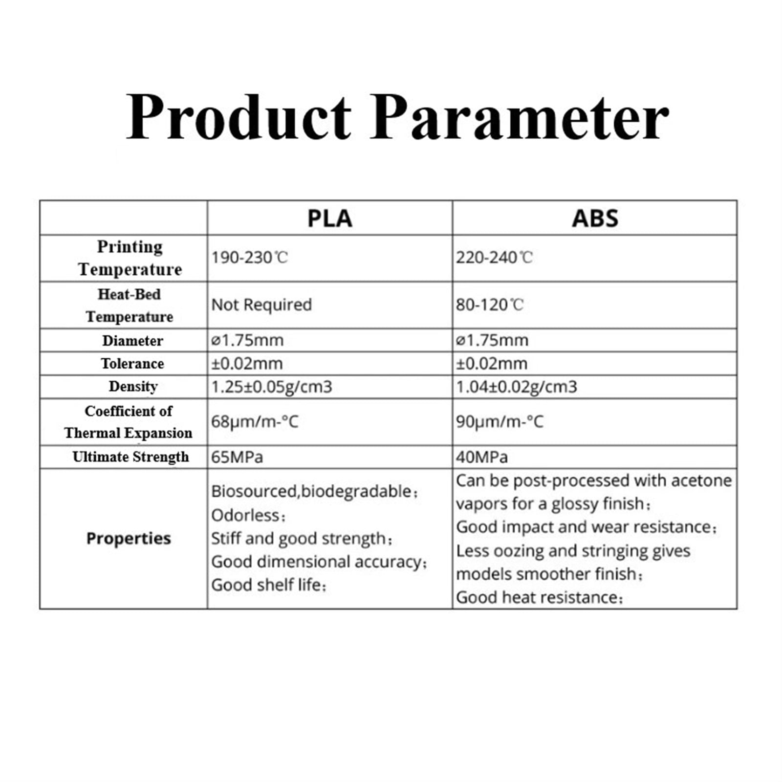 Black PLA Filament for 3D Printer, 1KG 1.75mm +/- 0.03mm, Solid Coil with Shiny Spots, Glitter Material for 3D Printer Accessories