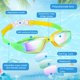 thumbnail image 3 of 10 Pack Swim Goggles Bulk for Kids adult Pool Goggles Anti Fog Silicone No Leak Swimming Glasses for Men Women Youth, 3 of 5