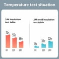 thumbnail image 6 of ACDANC 2026 New Wine Tumbler with Lid Insulation Function Insulated Cup Excellent Quality Water Tumbler for Travel Office Home J One Size, 6 of 7