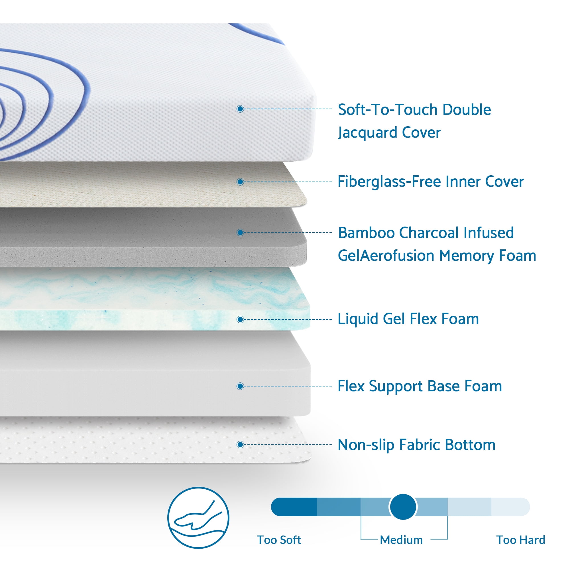 Memory foam mattress 2024 is too soft