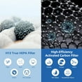 thumbnail image 2 of Pro HEPA Tri-Power Filter for Molekule Pro | Multi-Stage Filtration with Activated Carbon | Removes 99.97% Particles & Odors | 1 Pack, 2 of 7