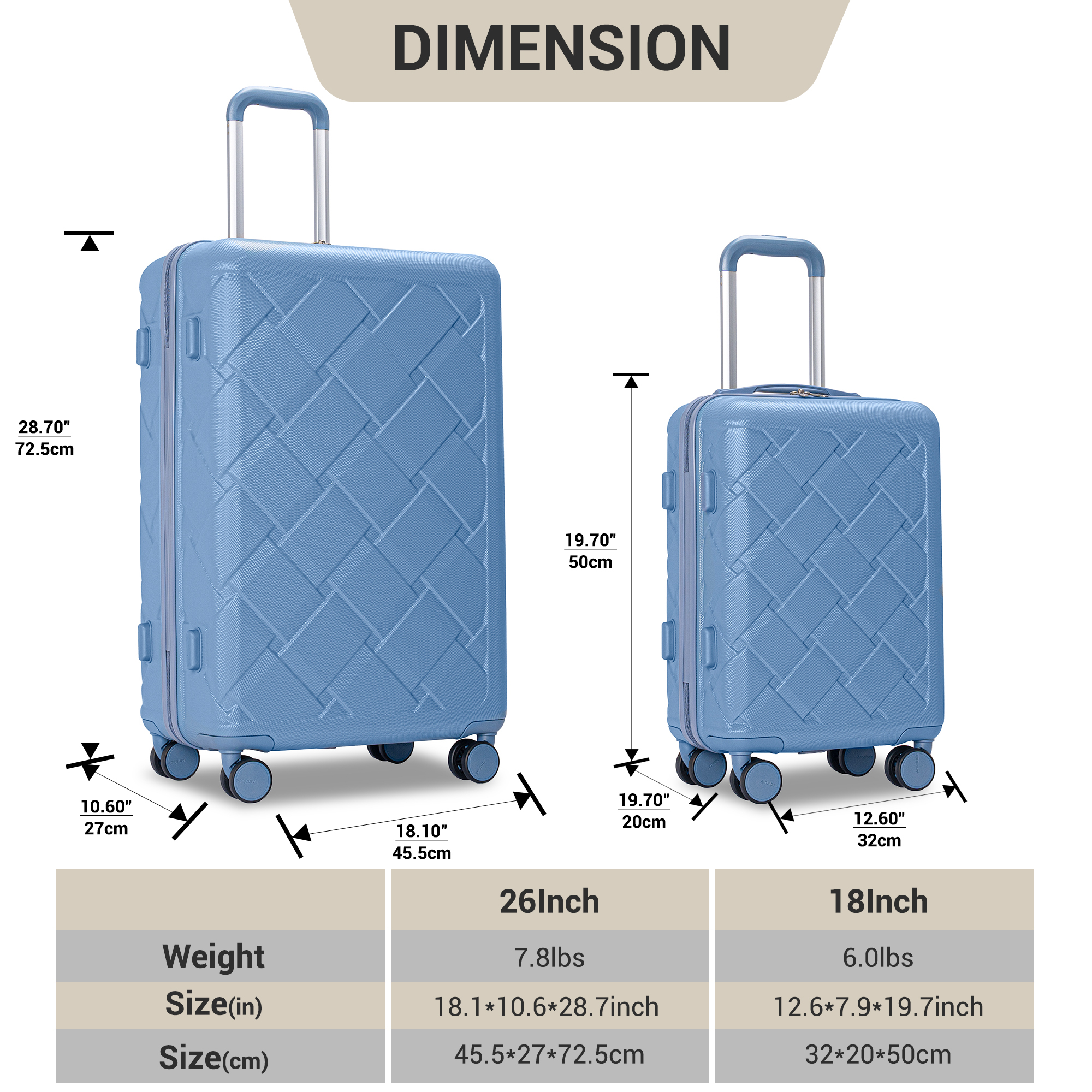 Luggage Sets Hardside 5 Piece Lightweight Hardshell Suitcase with Spinner Wheels and 3PCS Packing Cubes,(18"&26") Light Blue