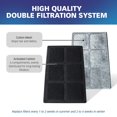 thumbnail image 3 of Filtros de carbón PetSafe Drinkwell Fountains, paquete de 10, 3 of 9