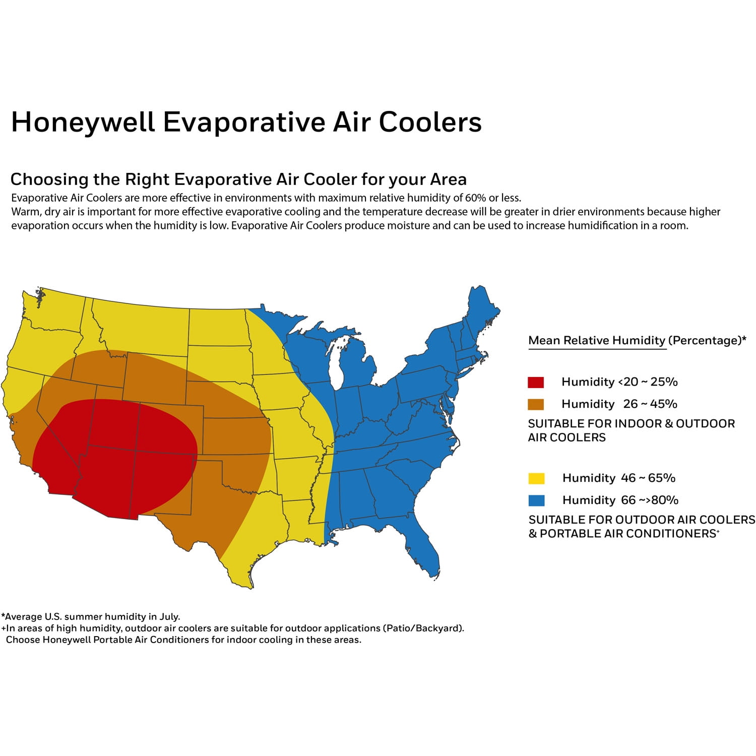 evaporative air cooler humidity