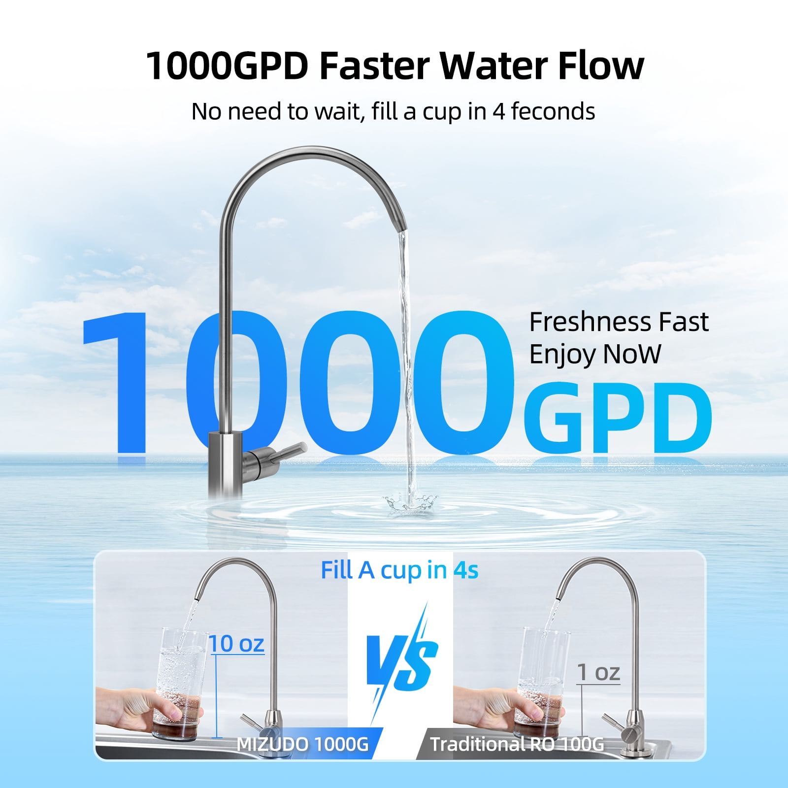 Mizudo Megaflo Mini 8-Stage Tankless Reverse Osmosis Filtration System, 1000 GPD Under Sink RO Water Filter System with Faucet