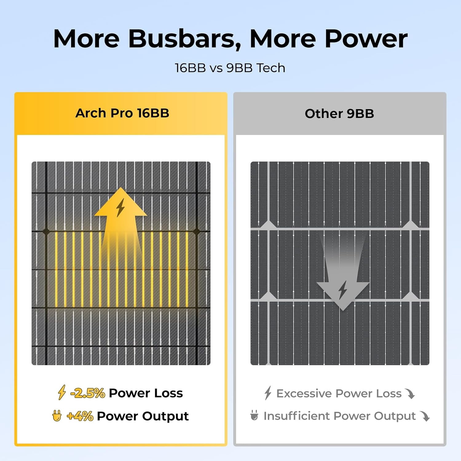 BougeRV Arch Pro 100 Watts N-Type Fiberglass Flexible Solar Panel 24 Volts 16BB Mono Cell 25% High-Efficiency Compact for RV Camping Home Boat Marine Curve Surface Black