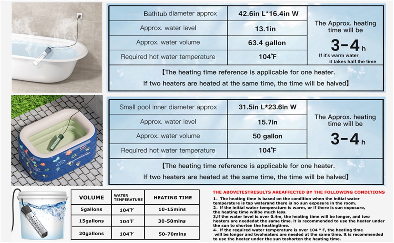 Immersion Water Heater with Temperature Control, 2000W Thermostat Portable Water Heater, Submersible Bucket Water Heater with Stainless Steel Guard, for Mini Pool, Bathtub, Travel