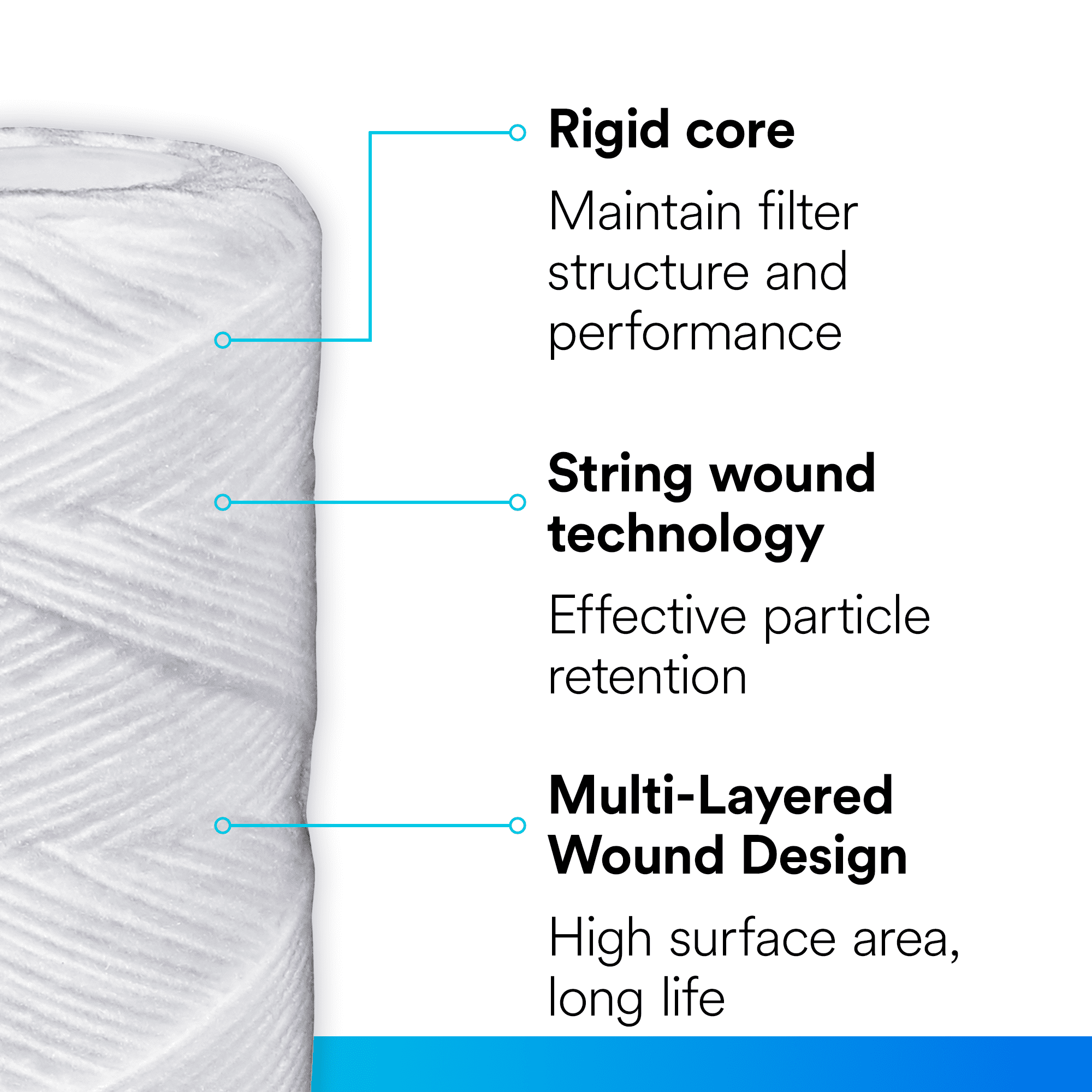 Filtrete Standard Capacity Whole House String Wound Replacement Water Filter, 3WH-STDSW-F02