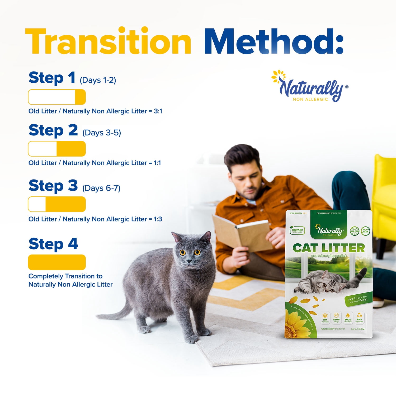 Natural Non-Clumping Cat Litter Pellets, Sunflower Hull Formula with Natural Ingredients, Strong Odor Control, 11 lb