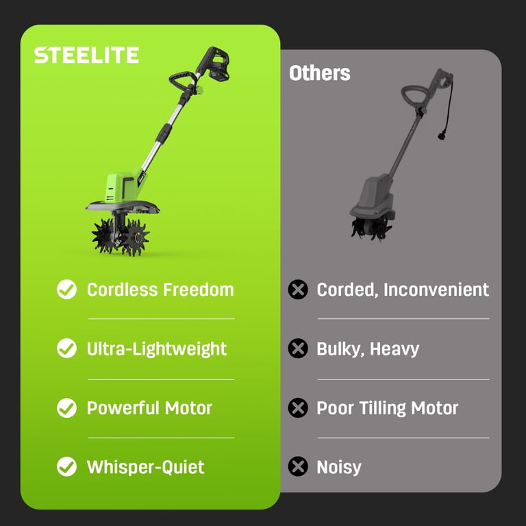 Steelite 21V Cordless Tiller Cultivator, 9-Inch, 2 Batteries photo 7