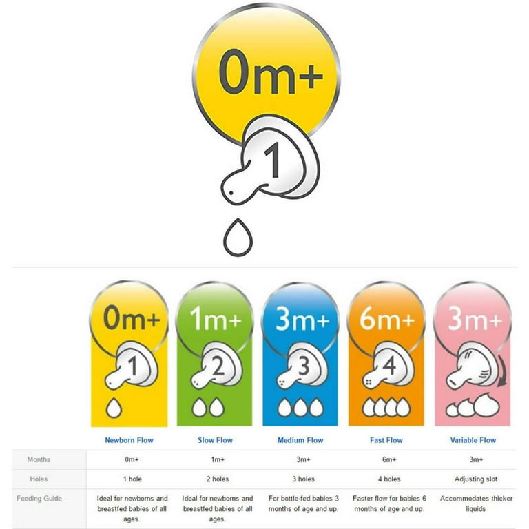 Philips Avent Anti-colic 2pk Baby Bottle, Newborn Flow Nipple