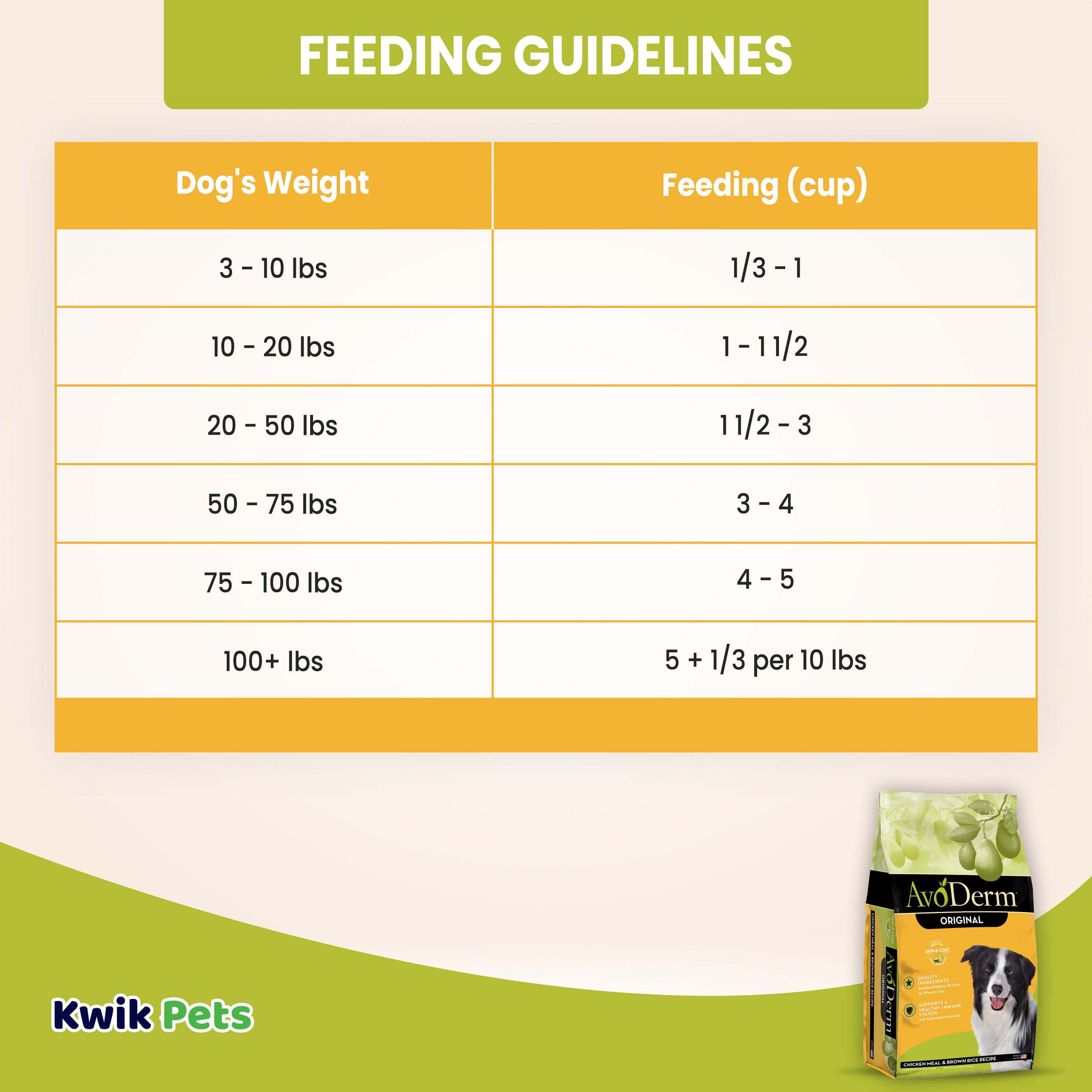 AvoDerm Natural Chicken Meal and Brown Rice Formula Weight Control Dog Food, 4.4-Pound