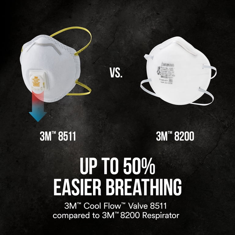 3M Cool Flow Valve N95 Respirator, 2 Pack photo 5