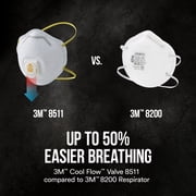 3M Cool Flow Valve Respirators, White, 8511, N95, 2 Safety Masks