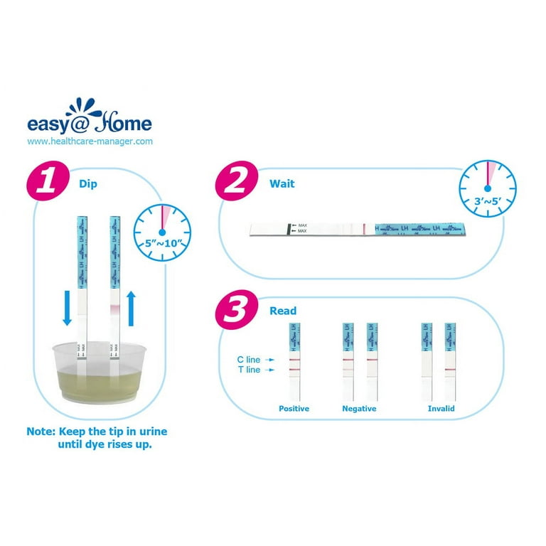  Easy@Home 50 Ovulation Test Strips and 20 Pregnancy