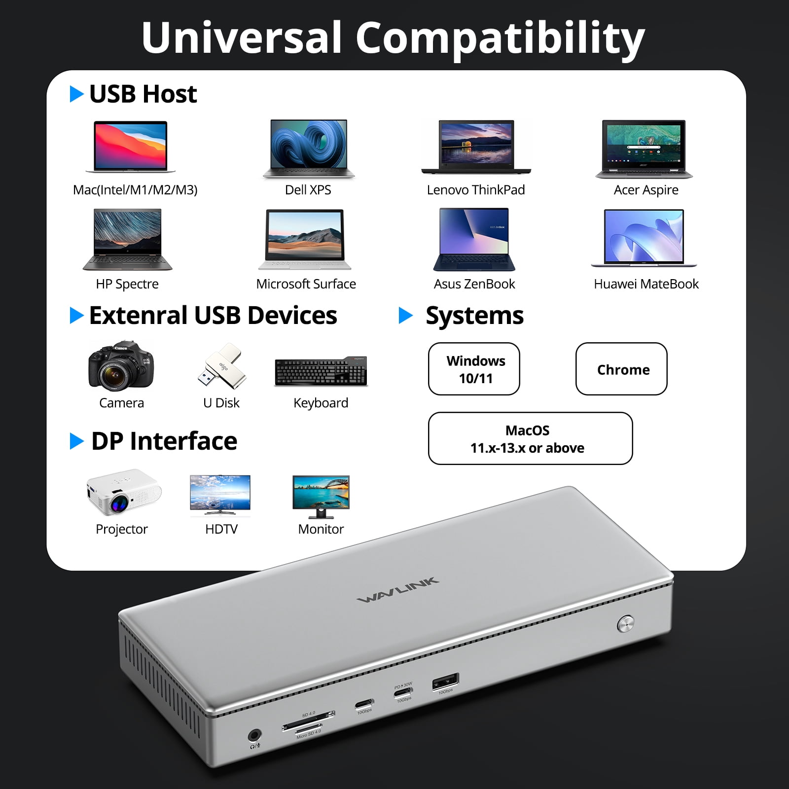 WAVLINK Single 10K@60Hz USB C DisplayLink Docking Station, DisplayPort & HDMI, Dual 8K@60Hz, Quad 4K for MacBook Neo, Mac & Windows, 15-in-1 Laptop Dock with 100W Charging, 2.5G LAN, USB-C(PD 30W)