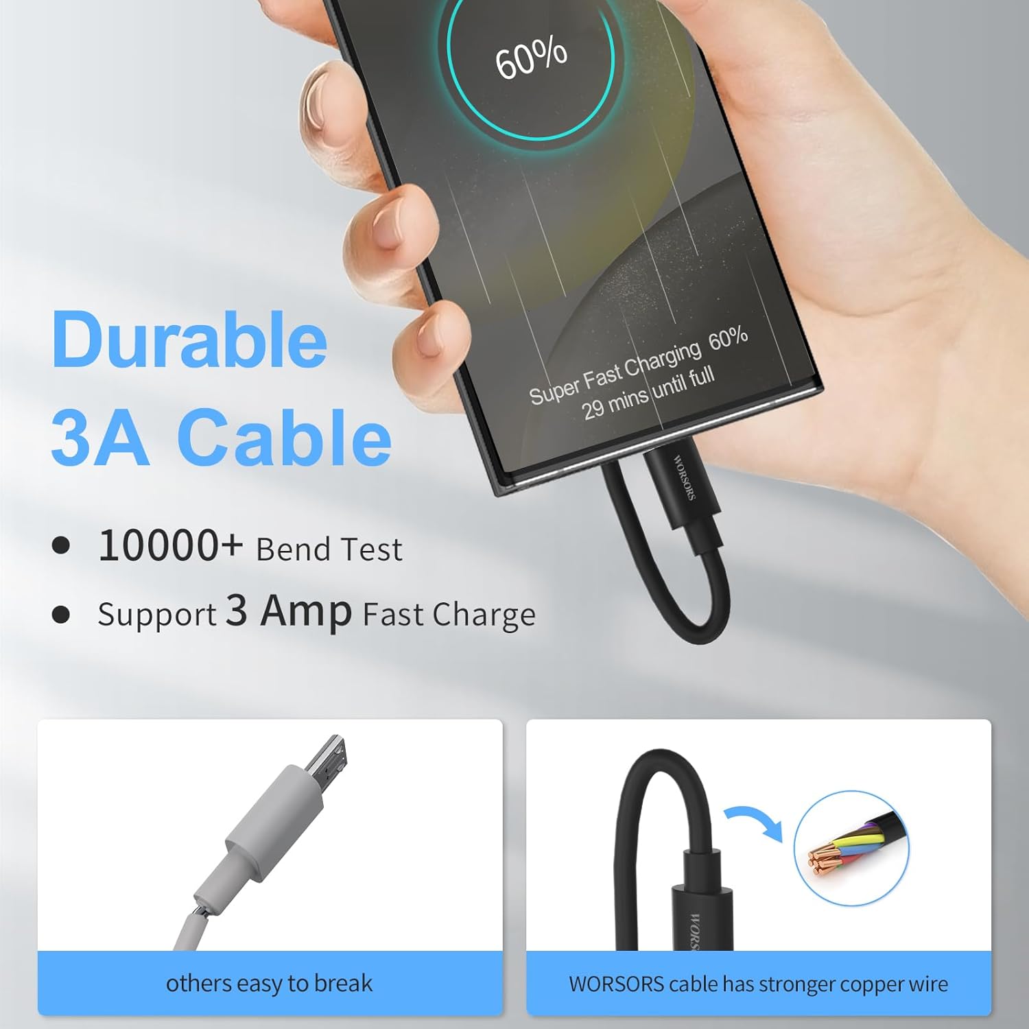 NEOYFC 2 Pack 25W USB C Super Fast Charger for Samsung Galaxy A16 5G/A15/A14/A13/A55/A54/A53/A52/A51/A71/A43/A42/S25 Ultra/S24+/S23/W25/Z Flod6, PD Port Wall Charging Block + 2 * 6.6ft Type C