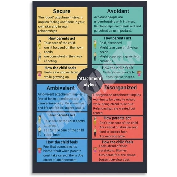 Mental And Emotional Health Attachment Theory Posters Canvas Painting Posters And Prints Wall Art for Living Room Bedroom Decor