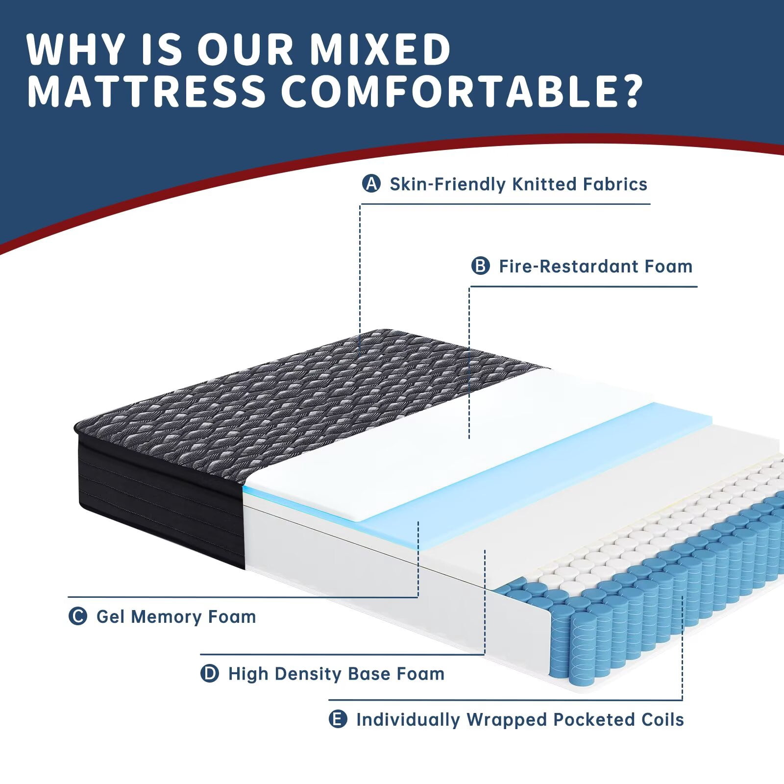 Twin Size Mattress, 10Inch Deluxe Hybrid Twin Mattress in a Box, Medium Firm Mattresses with Gel Memory Foam & Pocket Springs, Pressure Relief, Cooling, Extra Edge Support