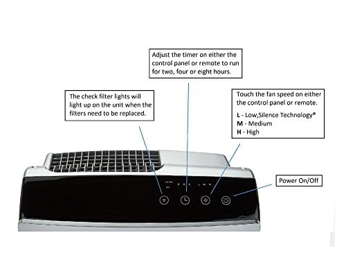 Oreck AirVantage ELITE True HEPA and Charcoal Air Purifier and Allergen Remover For Small To Medium Sized Room + Extra 6 month HEPA, 2 Extra Odor Filters (Black)