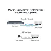 TP-Link Deco AX3000 PoE Mesh WiFi(Deco X50-PoE), Ceiling/Wall-Mountable WiFi 6 Mesh, Replacing WiFi Router, Access Point and Range Extender, PoE-Powered, 2 PoE Ports(1 x 2.5G, 1 x Gigabit), 1-Pack