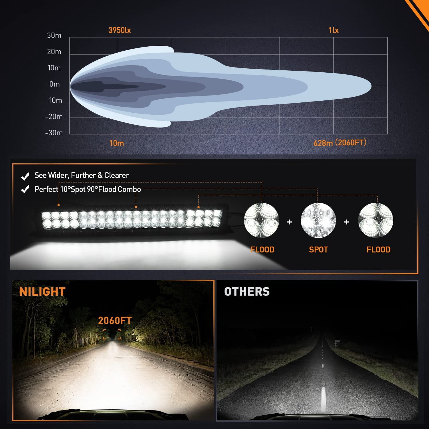 Nilight LED Light Bar 21.6 Inch 200W Flood Spot Combo Beam 24000LM IP68 Offroad LED Driving Lighting for Pickup Truck SUV ATV UTV Boat Jeep
