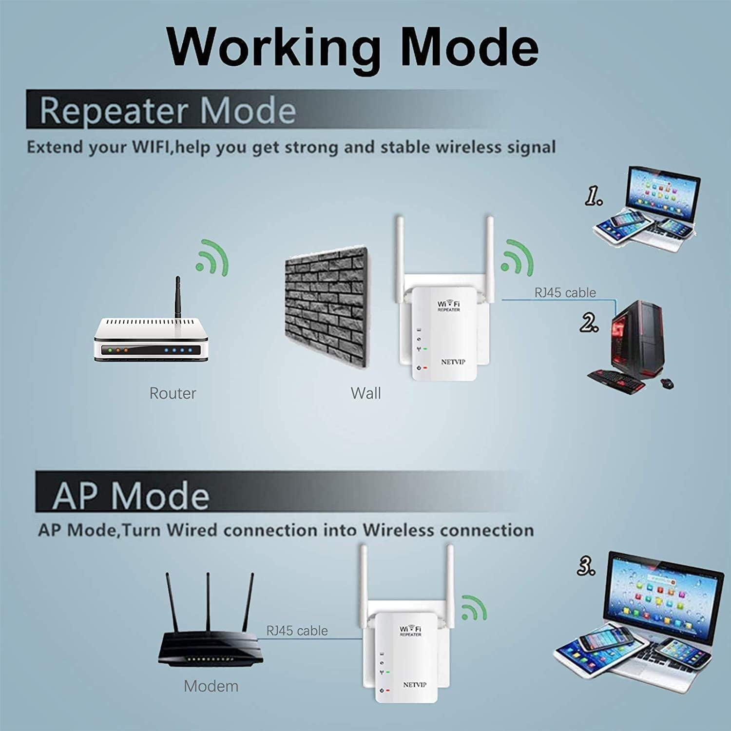 router with extender