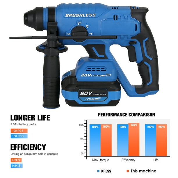 Battery chisel online