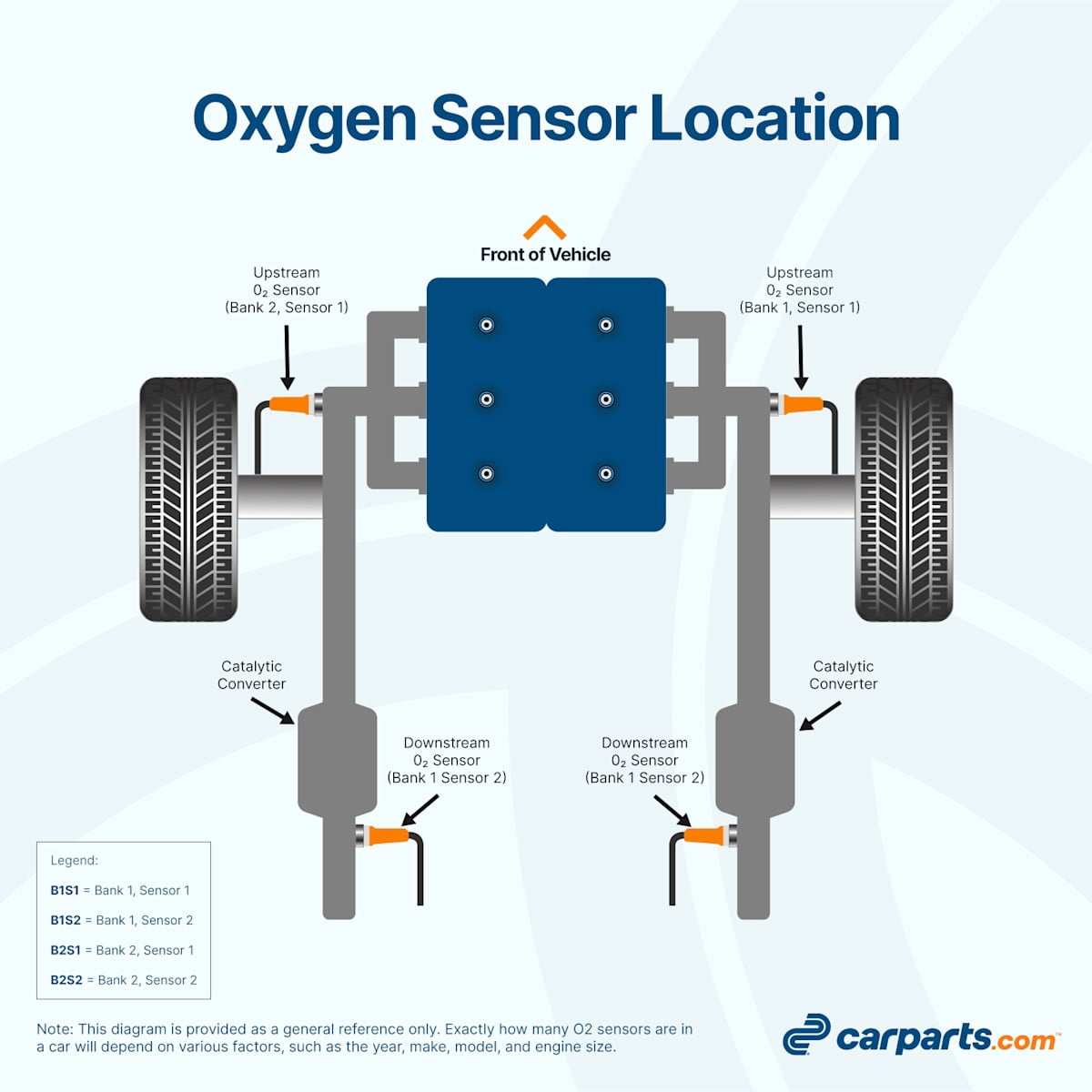 Oxygen Sensor Compatible: Chevrolet Malibu 2008-2014, Equinox 2015-2017, GMC Sierra 2500 HD 2003-2006, 2011-2015, Sierra 3500 2003-2006