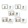 North Star Teacher Resources American Sign Language Cards, Number 0-30