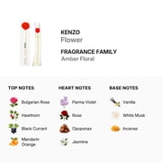 Flower by Kenzo for Women - 4 ml EDP Spray (Mini)