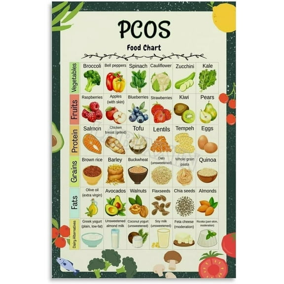PCOS Food Chart Poster Healthy Diet List Guide Kitchen Decor Wall Art Painting for Living Room Bedroom Decor