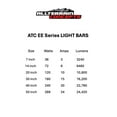 thumbnail image 3 of All Terrain Concepts 50-inch EE-Series LED Light Bar | Up to 300 Watts | High-Quality LEDs | Waterproof | Blacked-Out Background | Genuine USA CREE Circuits, 3 of 10