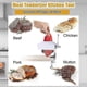thumbnail image 3 of Heavy Duty Manual Meat Tenderizer Cuber Tool Steak Flatten Cuber Rolling Meat Poultry Tenderizer Machine Clamp on Meat Tenderizer Kitchen Tool, 3 of 5