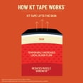 thumbnail image 4 of Cinta deportiva KT Tape Original de algodón, 20 tiras, color lima, 4 of 6