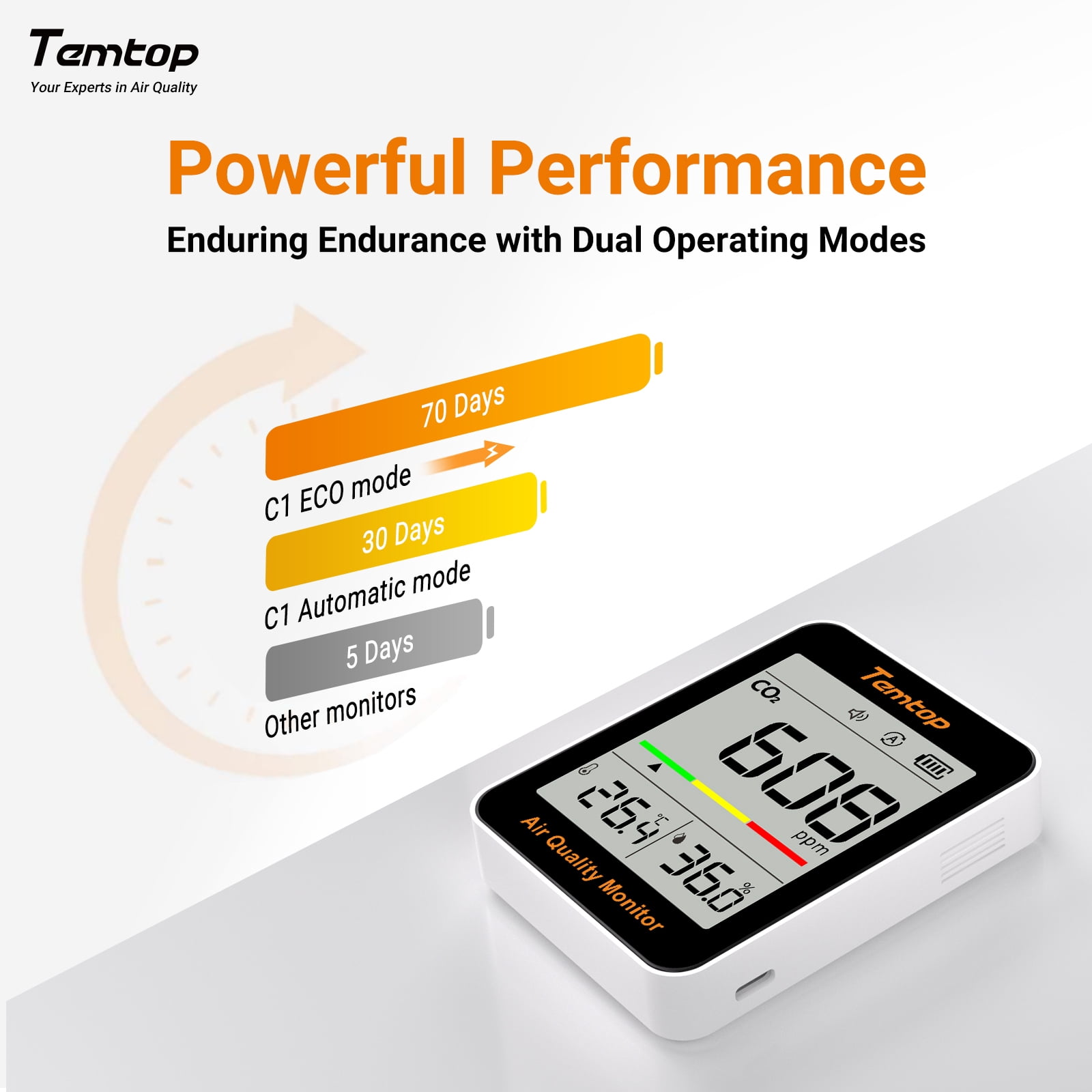 Temtop C1 CO2 Monitor Indoor air Quality Monitor Portable CO2 Meter, CO2, Temperature, Humidity Home, Office or School