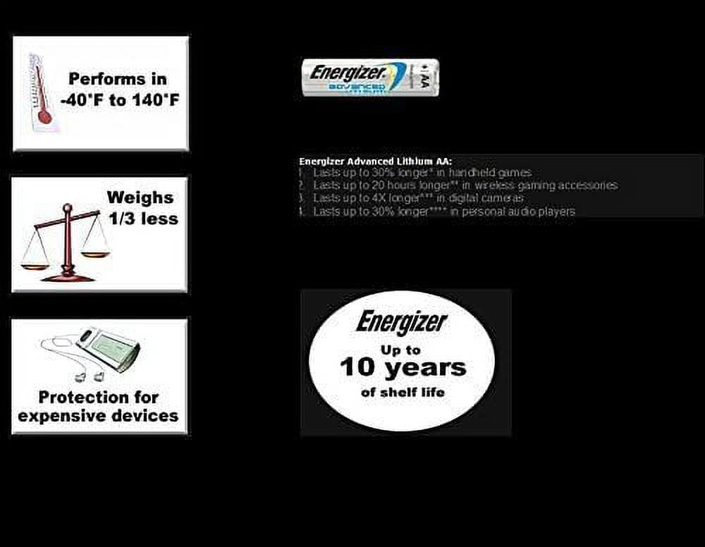 Energizer Lithium AA Size Batteries L91-20 Pack