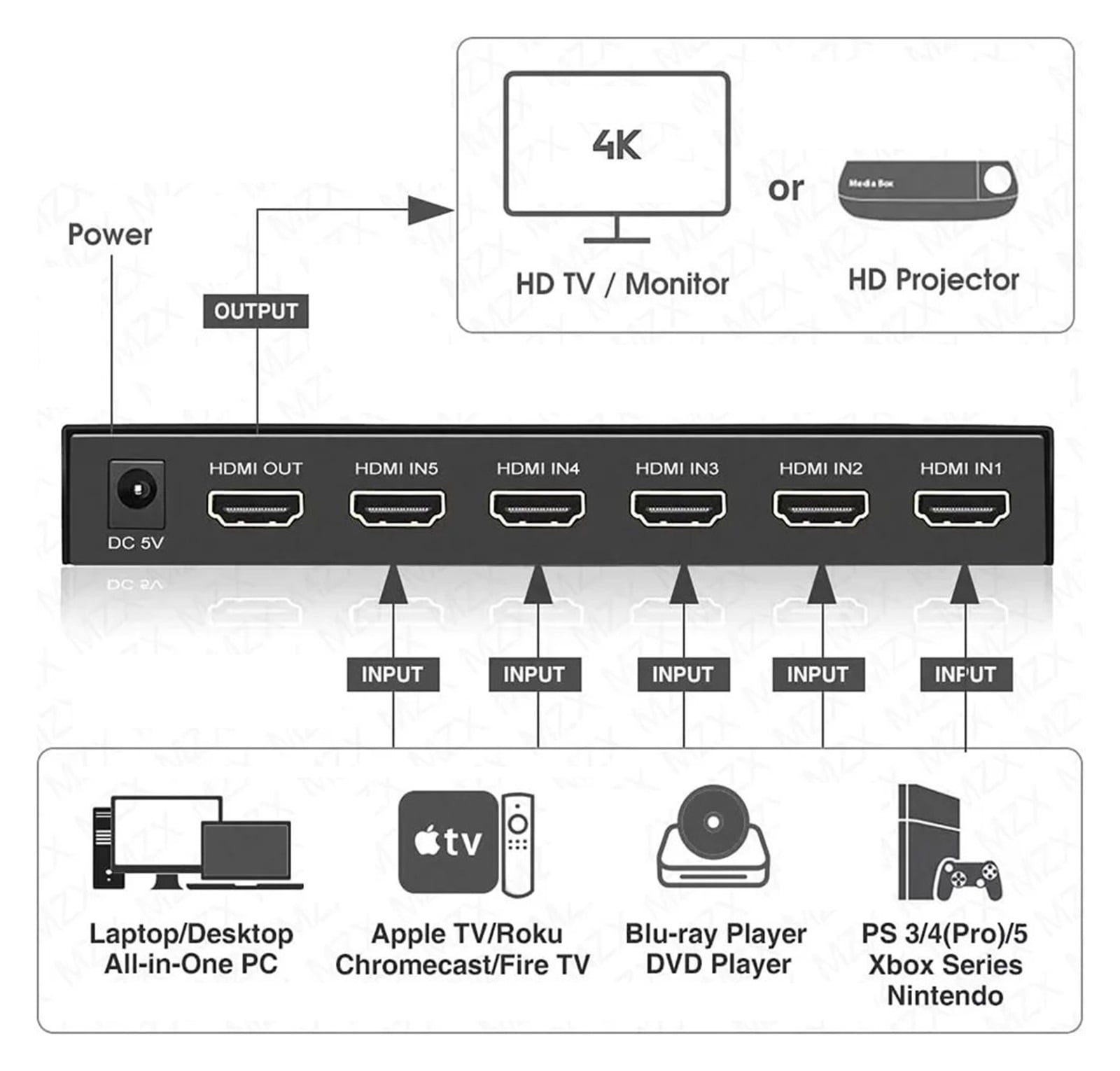 5 Port 4K 60Hz KVM Switch, Ultra HD Video Selector with Remote Control