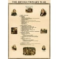 thumbnail image 2 of Vintage Maps 14x18 Black Ornate Wood Framed with Double Matting Museum Art Print Titled - Revolutionary War Causes and Events, 2 of 4