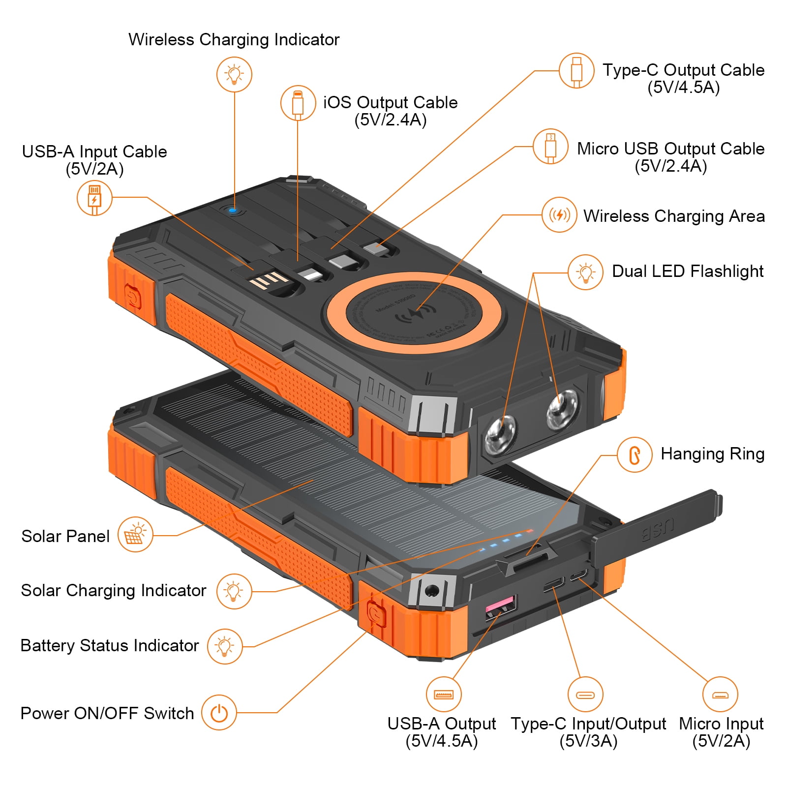 SOLPOWBEN 49800mAh Solar Charger Power Bank for iphone android Solar Power Bank Wireless Charger and 4 Built-in Cables,Dual Flashlights Battery Pack for Outdoor Camping Hiking (Orange)