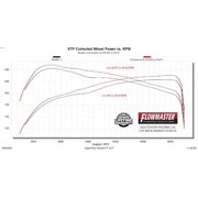 Flowmaster 718174 FlowFX Cat-Back System EXHAUST SYSTEM